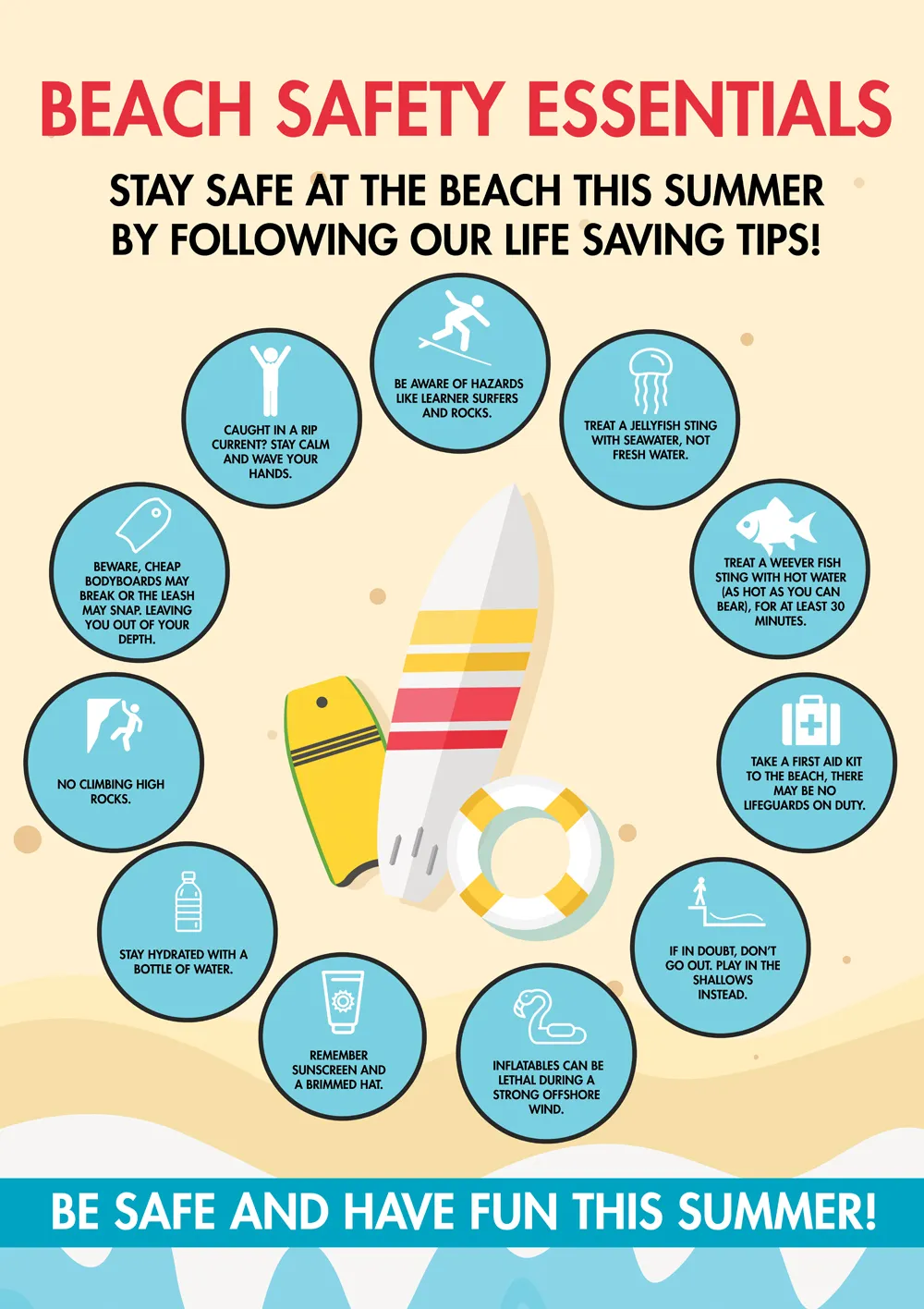 Beach Retreats | Beach safety in Cornwall this summer